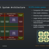 TenstorrentのAEGIS RISC-V CPU chipletは、128コア