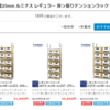 ルミナスの突っ張りメタルラックを段差のある天井に設置する方法