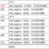 2023 1/22〜1/29 ランニング週記