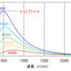 じじぃの「科学・地球_487_温度から見た宇宙・生命・地球・太陽の温度」