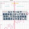 血液検査で排卵したか分かる？ルトラール副作用！子宮キリキリ。基礎体温はどうなったか