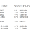 今日Appleの決算です。TSMC Q1.2024の3nmとSmartphoneの売上が$1.2B減なんですが。。
