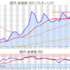 金プラチナ国内価格1/27とチャート