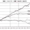 株式投資でインフレ対策をしよう！