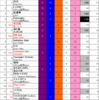 Green Hill Music Chart 2020 第10節結果