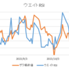 投資生活・カナリア観察　2023年11月2日 コレクション