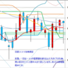 週足　日経２２５先物・米国・ドル円　2012/11/16