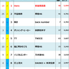 2018年Billboard JAPAN Hot 100週間チャート回顧