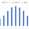 ゼロから作る量子コンピュータ・シミュレータ(1. 1量子ビットの表現)