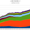 2017/1Q　ＪＧＢ発行残高　+0.2% 前期比　△