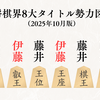 【王座戦】藤井聡太「1強」崩れる――伊藤匠が切り拓く「同世代2強」時代の幕開け