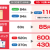 本日10月1日より郵便物が一律値上げ！　ハガキと同額で使えて封筒代わりにも使えるミニレターが相変わらず優秀な模様