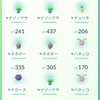 【ポケモンＧＯ】「しあわせたまご」の効率的使用法