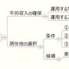 セミリタイアを実現させるまでの手順