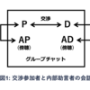Microsoft AutoGen AIエージェント「プライベートアドバイザー」設定の試み