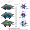 Deformation of attractor landscape via cholinergic presynaptic modulations: A computational study using a phase neuron model