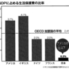 生活保護を叩いて得するのは誰？