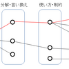 問題が解けない原因を考えたい