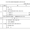 飯塚市議会２月臨時議会始まります。２月８日、月曜日から。新型コロナウイルス感染症対応と体育館の予算増。