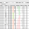 【トレード結果】新手法が成功！初日スタートとしては〇