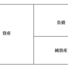 <Valuation>会社や事業に関する評価 - vol.2 -