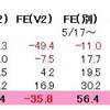 2021年5月　複数FX会社　結果