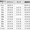 【ランニング】水戸黄門速報