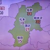 「佐久の季節便り」、Fm放送で、「岩村田城址」に残る「水木（みずき）」を話す。