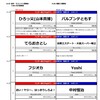 第26回関西大会対戦表