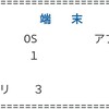 Androidキャスト、ミラーリング