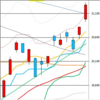 日足　日経２２５先物・ダウ・ナスダック　２０２０／５／２７　