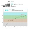 AtCoder 水色になりました！