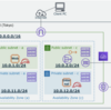 AWSのVPCハンズオンやってみた！