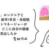「強い」エンジニアと働く中で、新卒1年目・未経験プロダクトマネージャーが何に悩み、どこに自分の価値を見出したか をみたよ / asumikam #phpcon_odawara Advent Calendar
