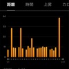 月間走行距離2023年1月