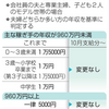 夫婦のうちどちらかが年収1200万円以上の世帯 10月から児童手当を廃止 税金の高さに意見