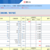 中学受験倍率速報…麻布は減って、SFCは増えてる？