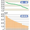 抵抗勢力