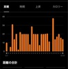 6月走行距離、振り返り2023