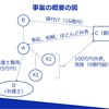 債務免除益と経費控除に関する東京地判令和5年3月14日の判例研究をTAINSだよりに執筆しました。