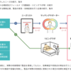 介護ロボットの「ニーズ × シーズ マッチングセミナー 2022」に登壇します