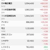 含み益が100万円切りました