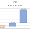 2020/05/15_信用成績