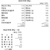 財務会計【平成17年度　第4問】