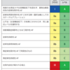 心房細動アブレーション　どんな患者さんが適応？