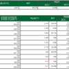 11/21　　手数少ない