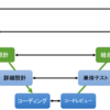 オブジェクト指向と単体・結合テスト