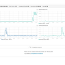 Raspberry Pi で Elasticsearch と Kibana