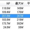 土曜日 休日出勤