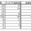 戊辰戦争　諸藩軍備